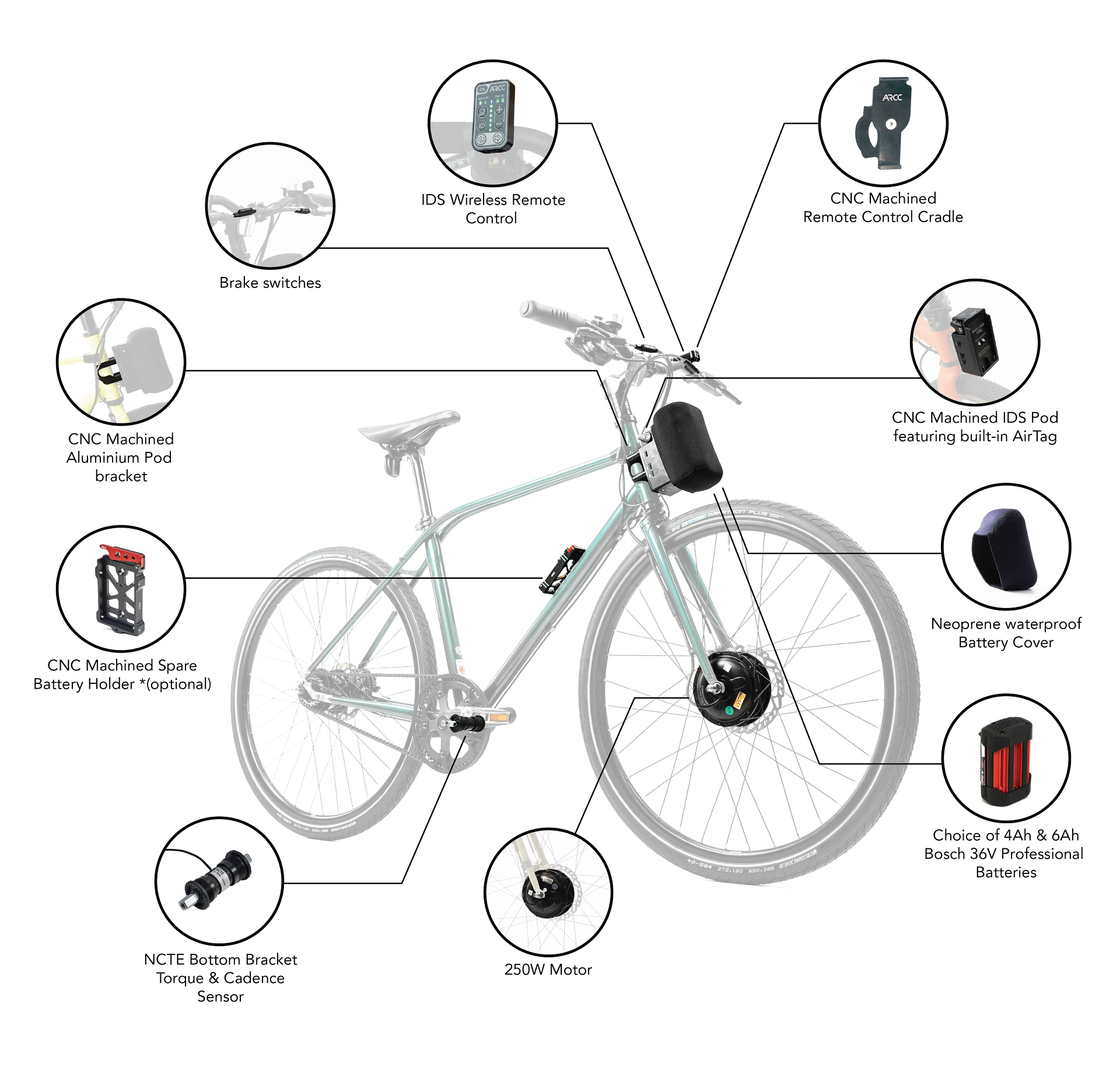 Intelligent Drive System Diagram