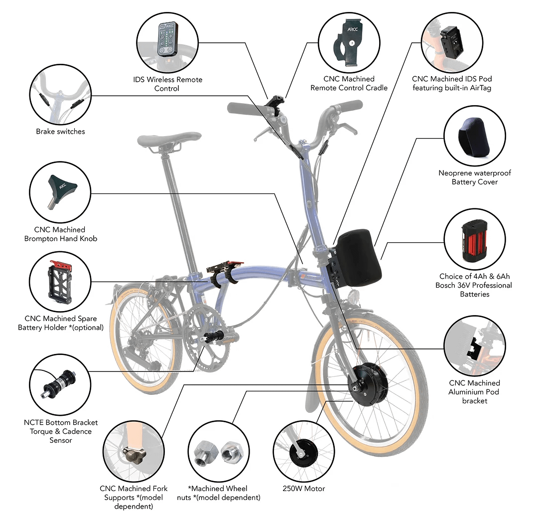 IDS Diagram