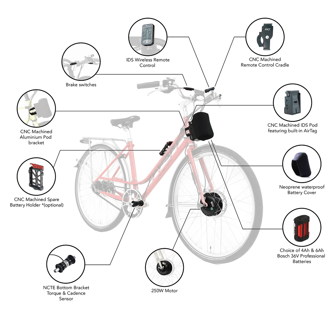 Intelligent Drive System Diagram